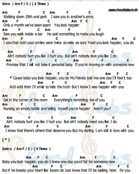 Guitar Chords Ed Sheeran