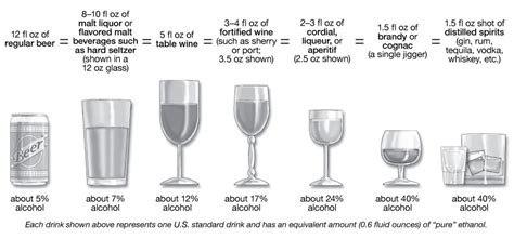 Alcohol Consumption Questions (AUDIT-C) - Welcome to My Practice