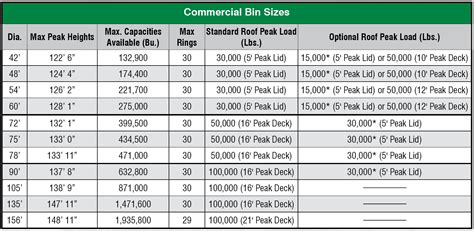 Grain Bin Capacity Chart | Portal.posgradount.edu.pe