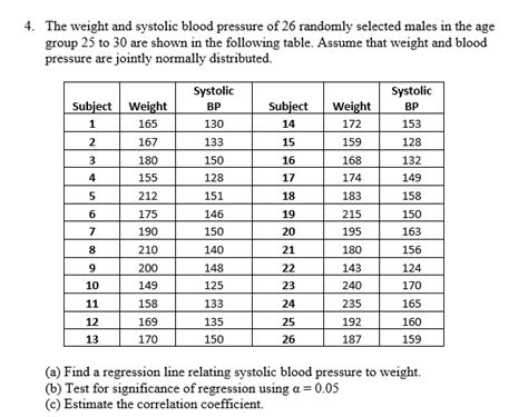 Blood Pressure Age Weight Chart