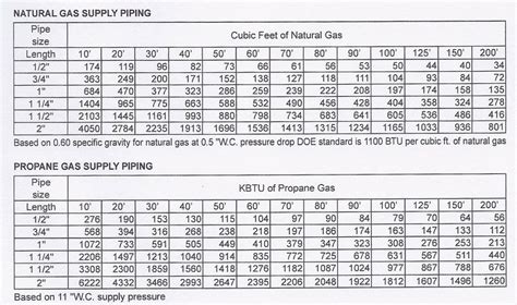 Pin on Misc, fuel lines, hose clamps, wires, tires, shocks