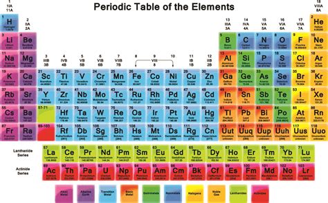 Periodic table of Elements HD wallpaper | Wallpaper Flare