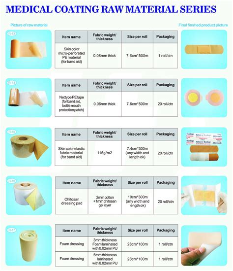 Materials for wound dressing