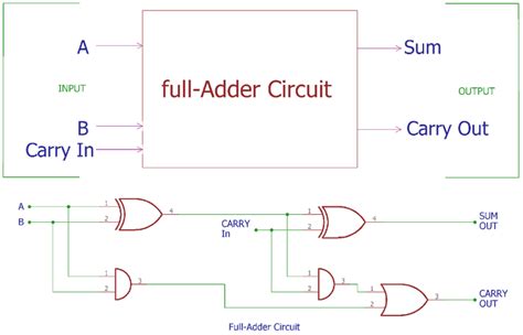 2 Bit Full Adder Circuit Diagram - Zoya Circuit