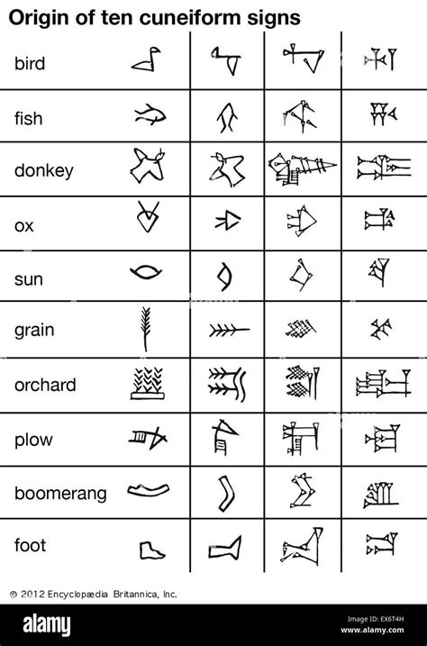 Sumerian Symbols