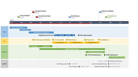 How to effectively present a project plan to clients and stakeholders