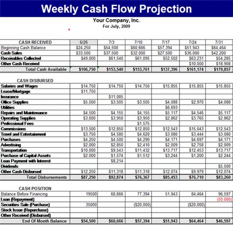 Weekly Cash Flow Projection Template -Forecasts Template | MS Excel ...