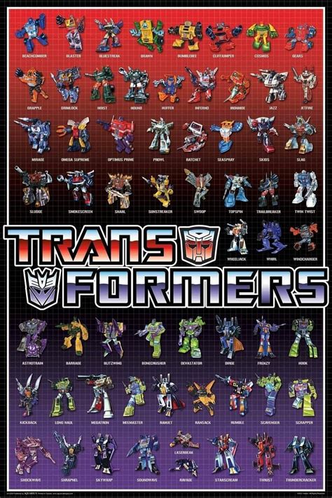 Transformers | Transformers poster, Transformers characters ...