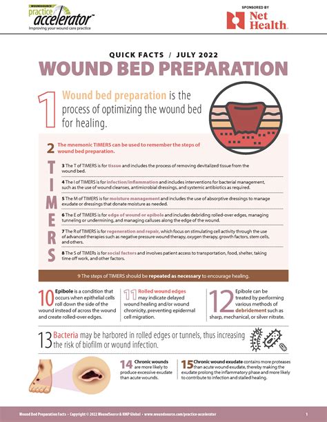 Wound Bed Preparation | WoundSource