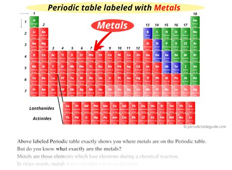 Periodic Table Of Elements Metals Nonmetals Metalloids | Elcho Table