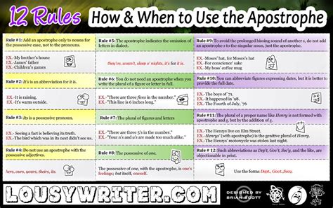 12 Rules - How When to Use the Apostrophe