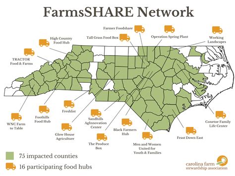 FarmsSHARE - Carolina Farm Stewardship Association