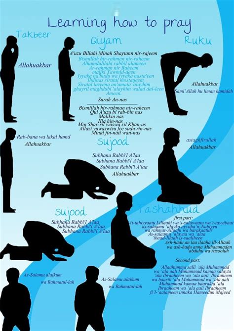 Beginner's Guide to Learning,How to Perform (Pray) Salah (Namaz ...