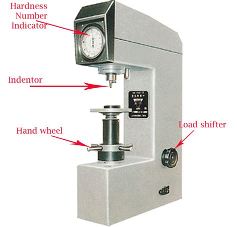 ROCKWELL HARDNESS TEST ~ Ourengineeringlabs