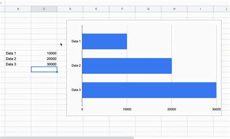 How to Create Dynamic Ranges for Charts in Google Sheets