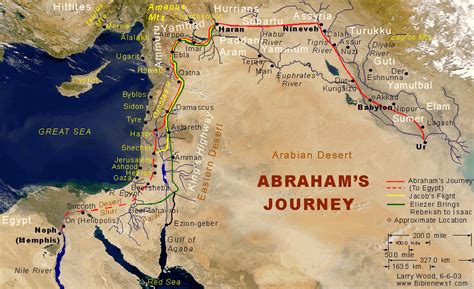 THE REVELATION OF JESUS CHRIST: ABRAHAM'S JOURNEY OF FAITH