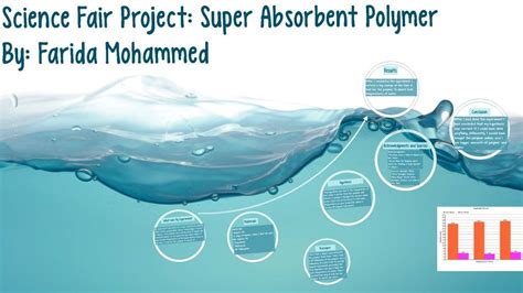 Science Fair Project: Super Absorbent Polymer | Science fair, Science ...