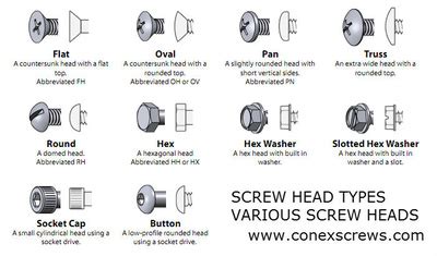 screwheadtypes_400