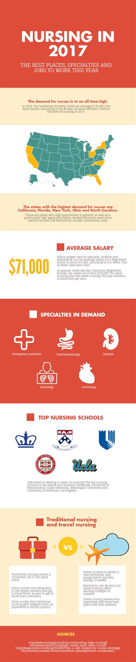 2017 Trends: Nurse Salary, Top Nursing Schools, In-Demand Specialties ...