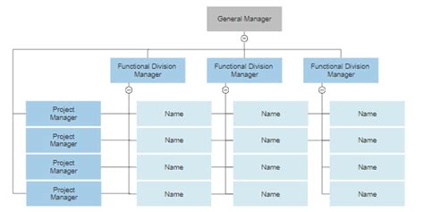 Best Org Chart Software & Templates | Organizational Chart 2023