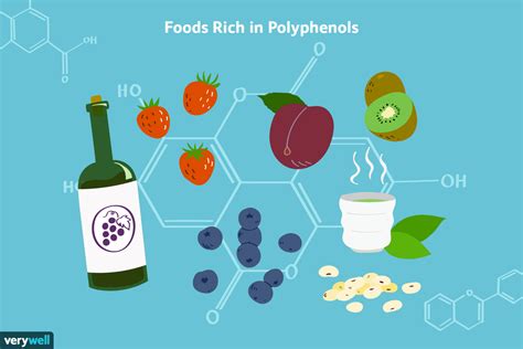 Polyphenols are a large group of phytochemicals found in plant-based ...