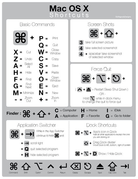 Mac OS X keyboard shortcuts – Part 1 – TechBeatly