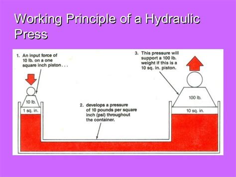 Basic hydraulics