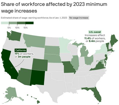 Florida halfway to $15 minimum wage goal - Axios Tampa Bay