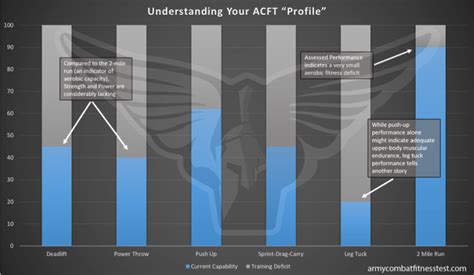 Precision in Training for the ACFT (Part II): Developing a Training ...