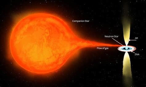 Neutron star takes on black holes in jet contest – Astronomy Now