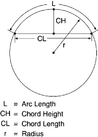 Arc length calculator