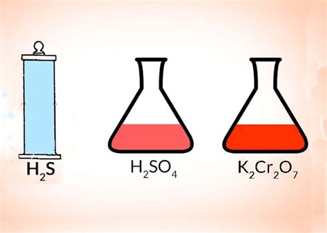 When Diluting a Solution Which of the Following Changes