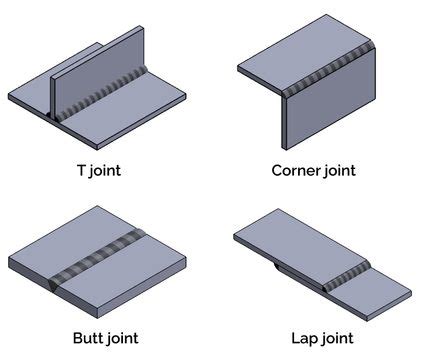 Welding Calculator – Strength of Weld Joints