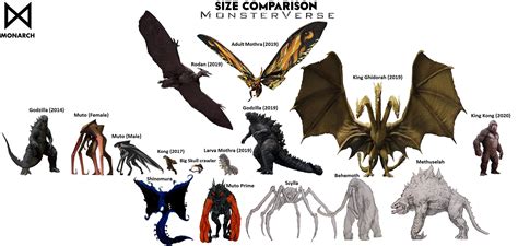 Monsters Scale Kaiju Size Chart Pixelsham | Images and Photos finder