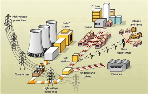 Stability in Power System - What to know about Power System Stability