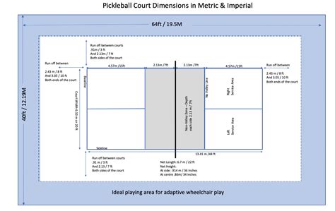 Court Positioning - pickleballEngland