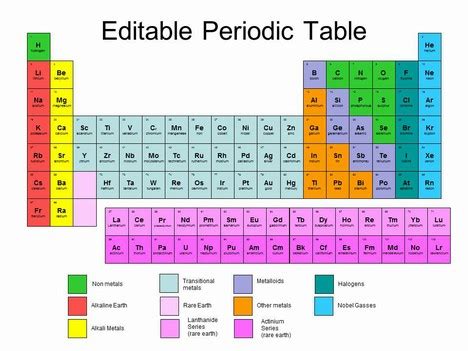 Periodic Table PowerPoint Template