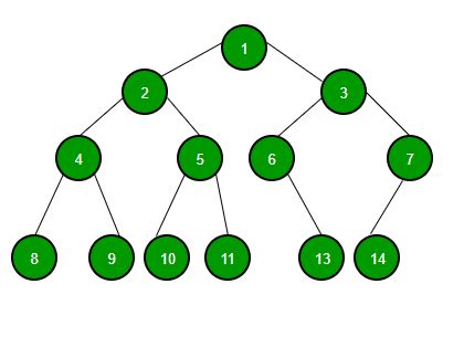 Binary Tree Data Structure - GeeksforGeeks