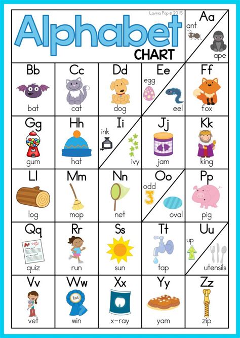 FREE Alphabet and Letter Sounds Posters | Anchor Charts - In My World