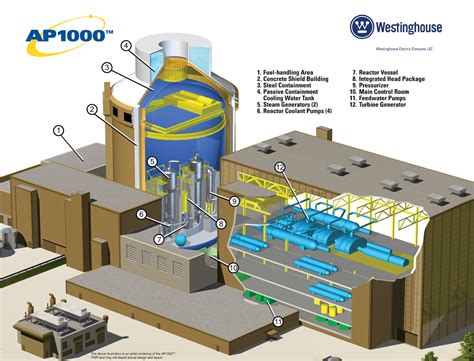 Yes Vermont Yankee: 91st Carnival of Nuclear Energy Blogs: The Vogtle ...