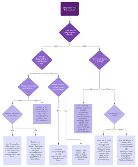 Flowchart Powerpoint Template