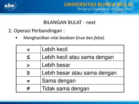 Lebih Besar Lebih Kecil Simbol / Belajar Tanda Lebih Dari Dan Kurang ...