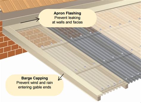 Suntuf Sunlite Twinwall Installation guide and tips - Polycarbonate Roofing