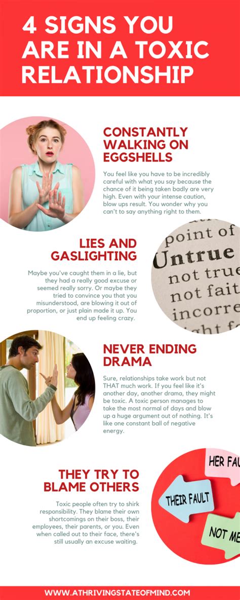 4 Signs You are in a Toxic Relationship - A Thriving State of Mind