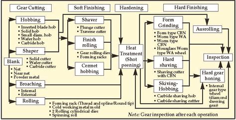 Heat Treat 101: A Primer | Thermal Processing Magazine