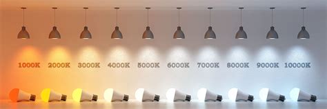 3000K vs. 4000K: Which Type of Lighting Is Good For Home? - RC Lighting