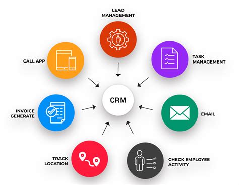 CRM Explained: Who is Customer Relationship Management System for?