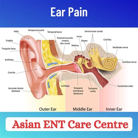 ear pain treatment hyderabad | ear pain treatment secunderabad | ear ...