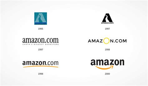 The History of Amazon and its Success From A to Z