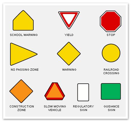 Most Common Workzone Signs We Carry Worksafe Traffic, 48% OFF